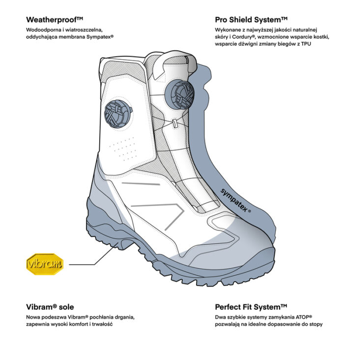 Rebelhorn Buty DEFENDER-X Black - obrazek 2